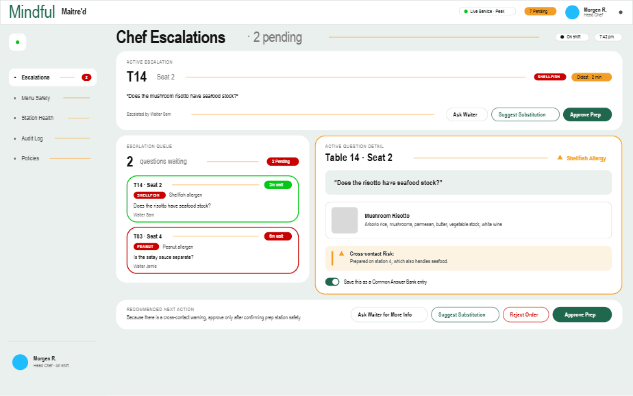 Forkast chef escalation dashboard